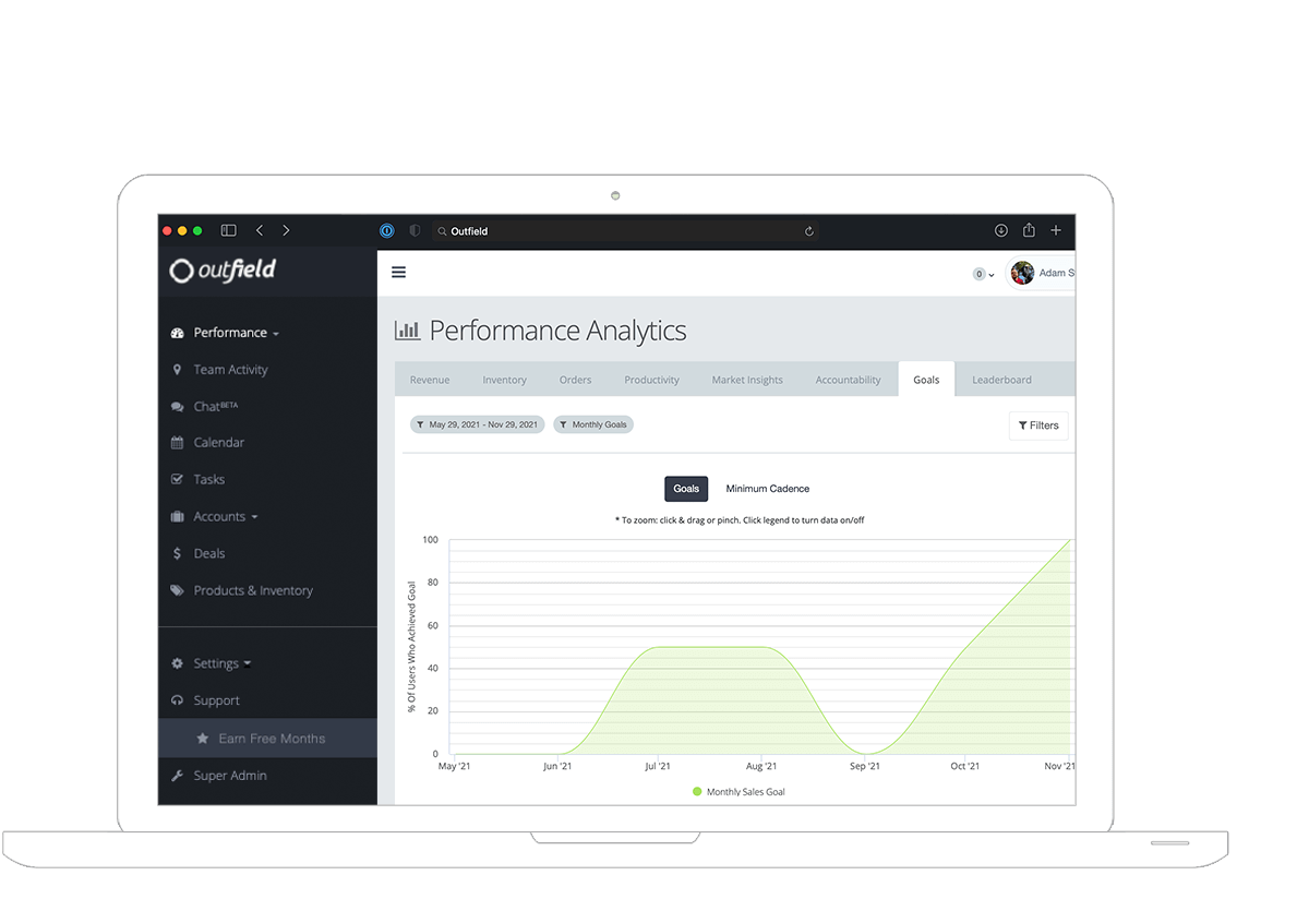 Performance Analytics
