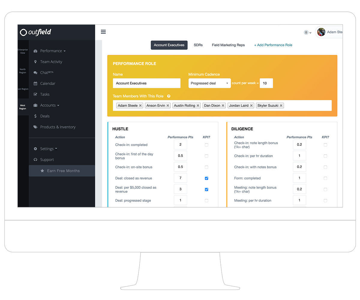 Customizable Performance Indicators