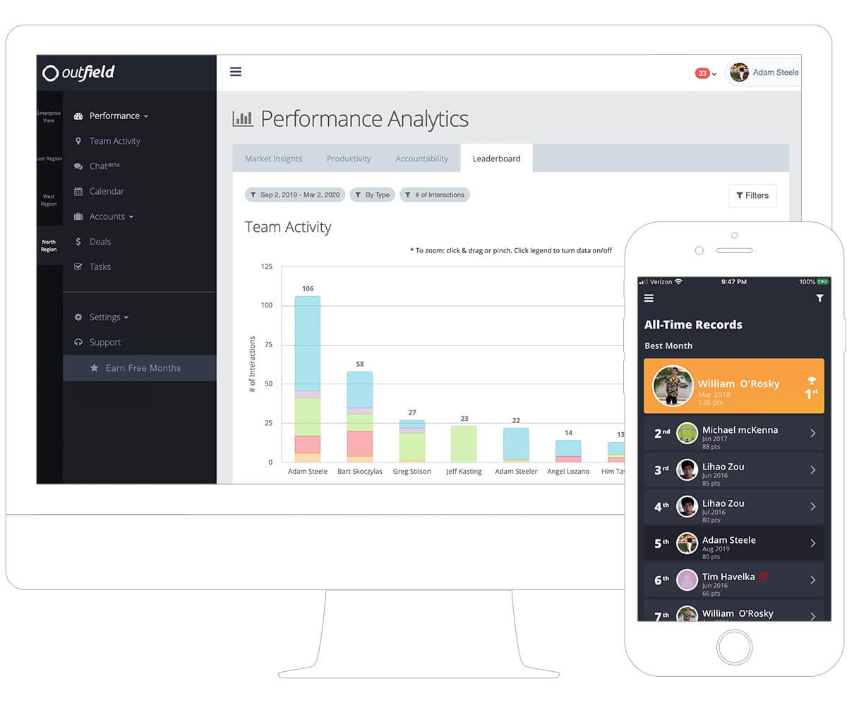 Field Sales Contest Software