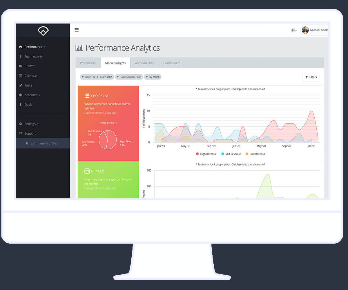 Retail Software Solutions